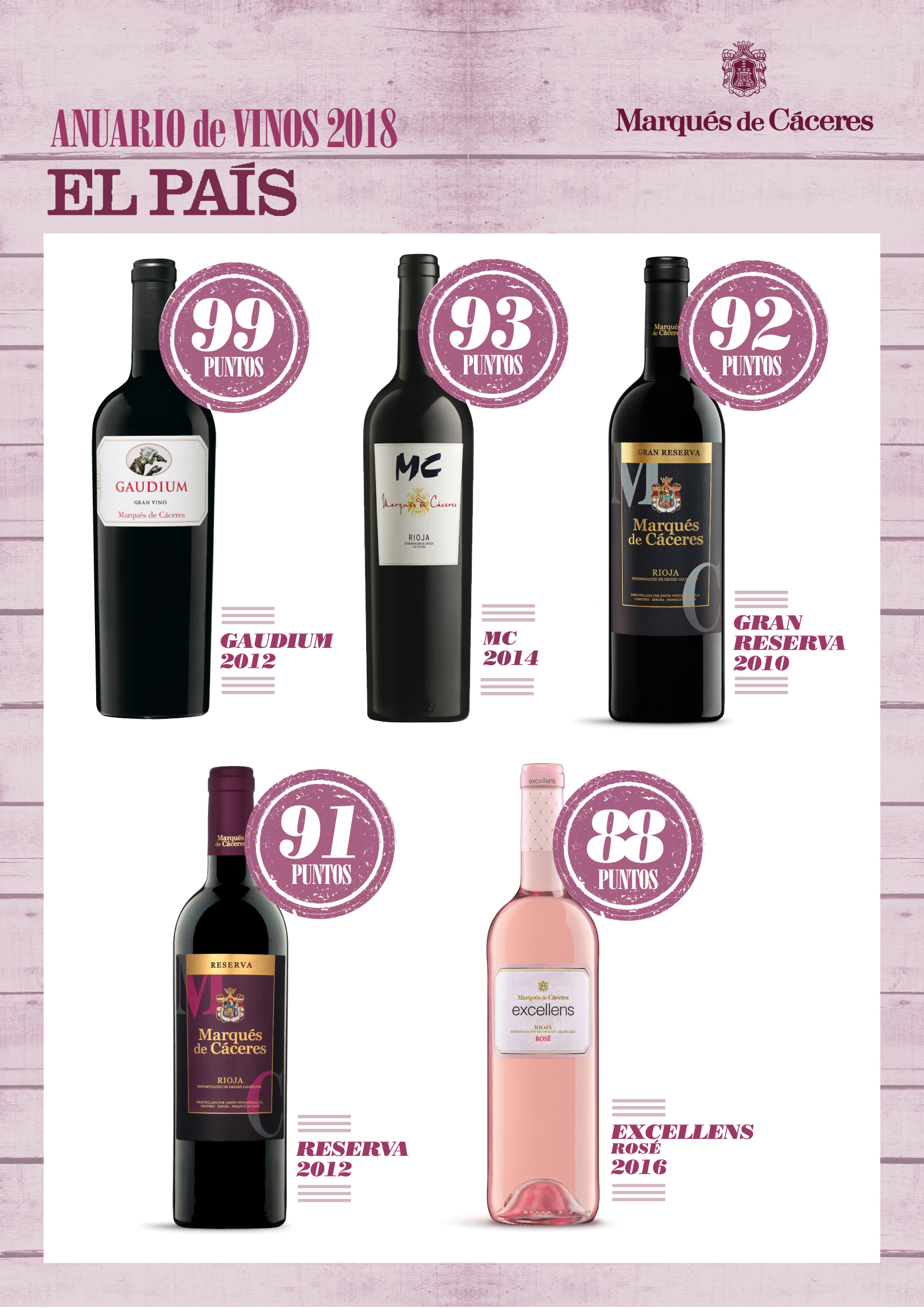 Anuario de Vinos El Pais 2018