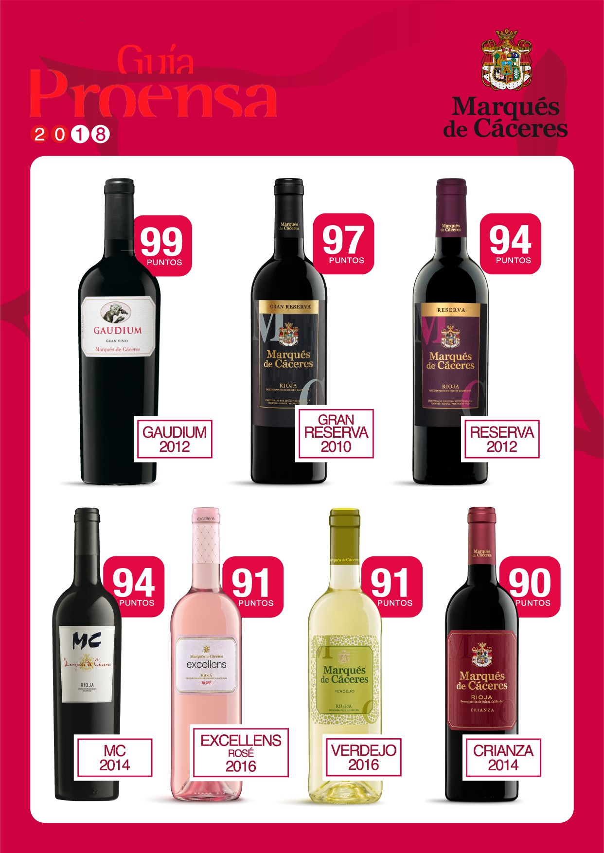 Puntuaciones Guía Proensa 2018