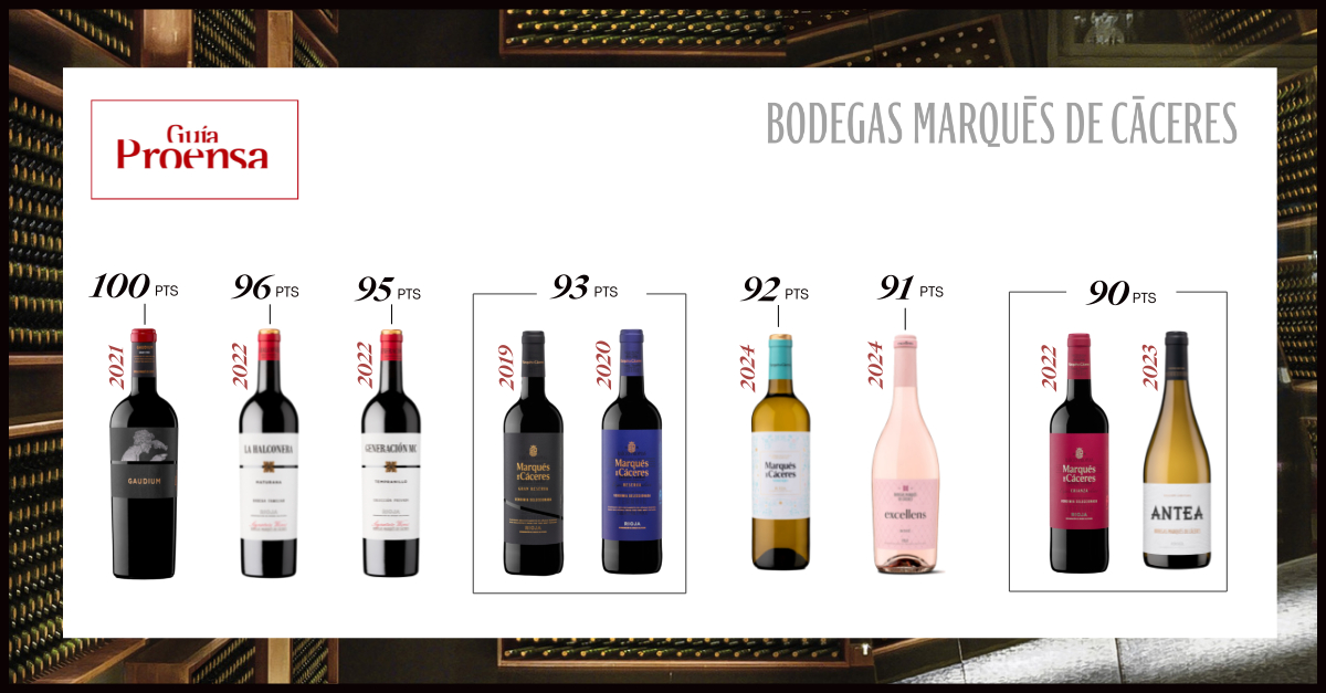 PUNTUACIONES Proensa